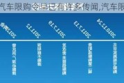 汽车限购令早已有许多传闻,汽车限购令政策