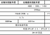 小鹏p7汽车参数,小鹏P7参数