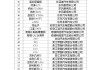 最新汽车下乡政策-2021汽车下乡实施时间