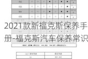 2021款新福克斯保养手册-福克斯汽车保养常识