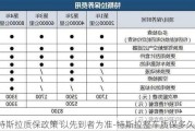 特斯拉质保政策 以先到者为准-特斯拉整车质保多久