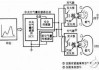 汽车防撞系统主要传感器-防撞传感器原理