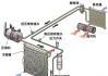 汽车冷凝器工作原理和作用-汽车冷凝器工作原理和作用视频