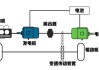 比亚迪汉dmi超级混动技术原理-比亚迪汉dmi超级混动