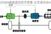 比亚迪汉dmi超级混动技术原理-比亚迪汉dmi超级混动