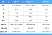 极氪001suv落地价,极氪001预售价