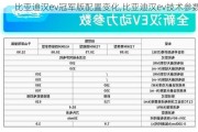 比亚迪汉ev冠军版配置变化,比亚迪汉ev技术参数