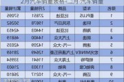 2月汽车销量表格-二月 汽车销量