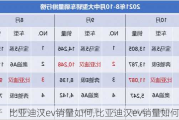 比亚迪汉ev销量如何,比亚迪汉ev销量如何知乎