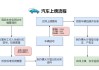 上海汽车上牌-上海汽车上牌照流程及费用