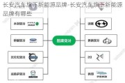 长安汽车旗下新能源品牌-长安汽车旗下新能源品牌有哪些