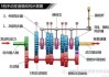 汽车换挡器制动器工作原理-换挡制动器的作用
