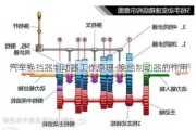 汽车换挡器制动器工作原理-换挡制动器的作用