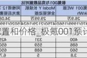 极氪001新款配置和价格_极氪001预计售价