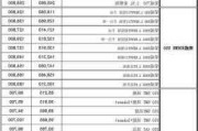 高档汽车关税多少钱-高档汽车关税多少钱一台