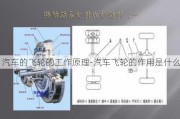 汽车的飞轮的工作原理-汽车飞轮的作用是什么