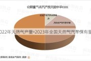 2022年天然气产量-2023年全国天然气汽车保有量