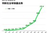 特斯拉今年全球销售量-特斯拉全球销量 2021年销量