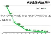 特斯拉今年全球销售量-特斯拉全球销量 2021年销量