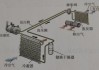 汽车冷凝器在汽车哪个位置-汽车冷凝器工作原理是什么