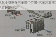 汽车冷凝器在汽车哪个位置-汽车冷凝器工作原理是什么