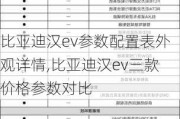 比亚迪汉ev参数配置表外观详情,比亚迪汉ev三款价格参数对比