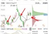 长安汽车股票k线分析-长安汽车股票k线分析报告