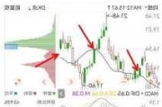 长安汽车股票k线分析-长安汽车股票k线分析报告