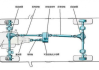 汽车传动轴安装方法-汽车传动轴工作