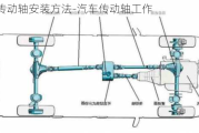 汽车传动轴安装方法-汽车传动轴工作