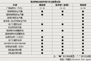 长安汽车新能源电车价格-长安汽车新能源电车价格表