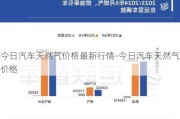 今日汽车天然气价格最新行情-今日汽车天然气价格