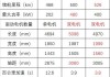 极氪001配置参数及报价一览表,极氪001推荐配置