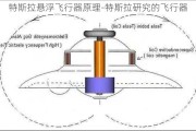 特斯拉悬浮飞行器原理-特斯拉研究的飞行器