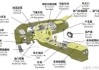 汽车内部结构原理详解-汽车内部的结构