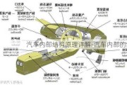 汽车内部结构原理详解-汽车内部的结构