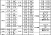 淮安汽车客运南站到盱眙县时刻表-淮安汽车客运南站到盱眙