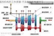 换挡机构的工作原理-汽车换挡机构是什么