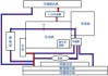 汽车冷却系统工作结构及原理-汽车冷却系工作过程