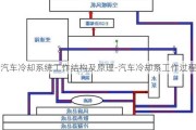 汽车冷却系统工作结构及原理-汽车冷却系工作过程