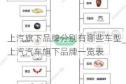 上汽旗下品牌分别有哪些车型_上汽汽车旗下品牌一览表