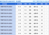洛阳汽车站线路-洛阳汽车站时刻表查询最新消息