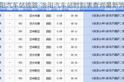 洛阳汽车站线路-洛阳汽车站时刻表查询最新消息