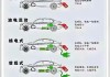 油电混合动力汽车需要充电吗为什么-油电混合动力汽车用不用充电