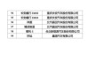 汽车下乡补贴政策202车型,汽车下乡补贴车型目录2023年