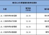 别克gl8价格明细表大全,别克gl8价格明细表