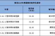 别克gl8价格明细表大全,别克gl8价格明细表