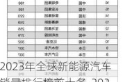 2023年全球新能源汽车销量排行榜前十名-2023年全球新能源汽车销量排行榜