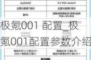 极氪001 配置_极氪001配置参数介绍