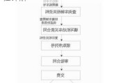 汽车过户流程及材料_汽车过户流程详解